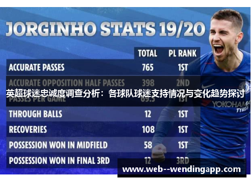 英超球迷忠诚度调查分析:各球队球迷支持情况与变化趋势探讨 英超球迷忠诚度调查分析:各球队球迷支持情况与变化趋势探讨