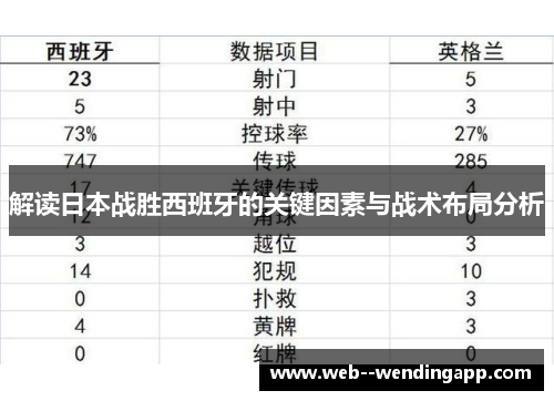 解读日本战胜西班牙的关键因素与战术布局分析 解读日本战胜西班牙的关键因素与战术布局分析