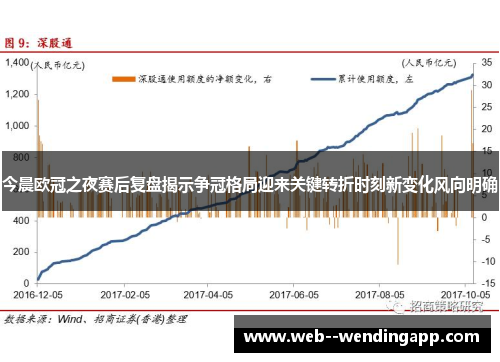 今晨欧冠之夜赛后复盘揭示争冠格局迎来关键转折时刻新变化风向明确 今晨欧冠之夜赛后复盘揭示争冠格局迎来关键转折时刻新变化风向明确