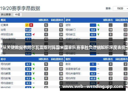 从关键数据看阿尔瓦雷斯对阵国米国家队赛事胜负逻辑解析深度表现