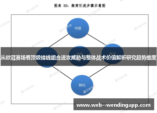 从欧冠赛场看顶级锋线组合进攻威胁与整体战术价值解析研究趋势维度 从欧冠赛场看顶级锋线组合进攻威胁与整体战术价值解析研究趋势维度