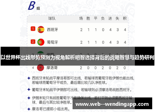以世界杯出线形势预测为视角解析明智选择背后的战略智慧与趋势研判 以世界杯出线形势预测为视角解析明智选择背后的战略智慧与趋势研判